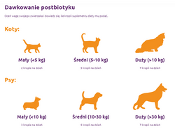 DeliGuard postbiotyk psa kota na odporność trawienie biegunkę sierść 30ml